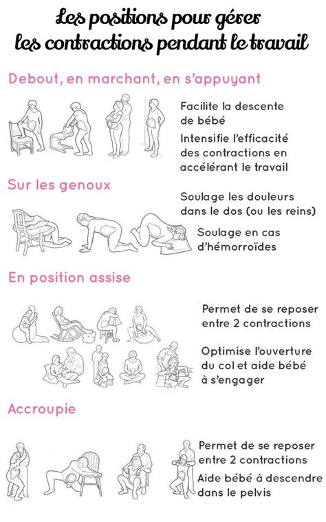 Position amazone, mode d’emploi